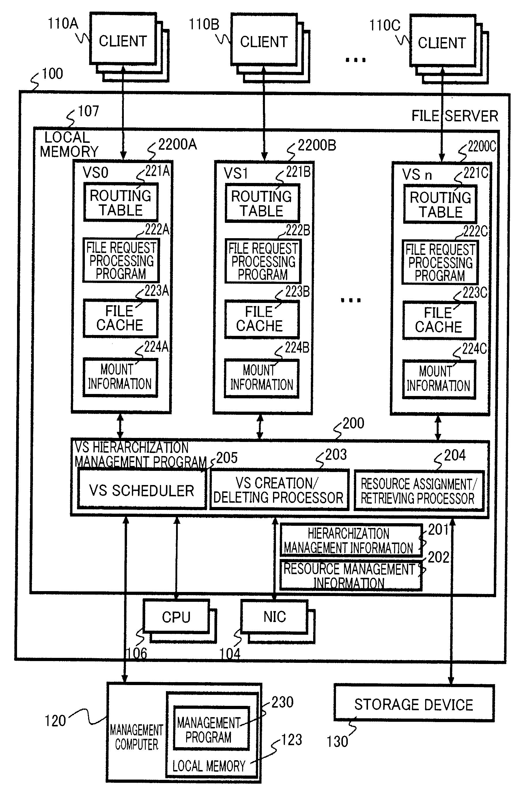 Method, system, and apparatus for file server resource division