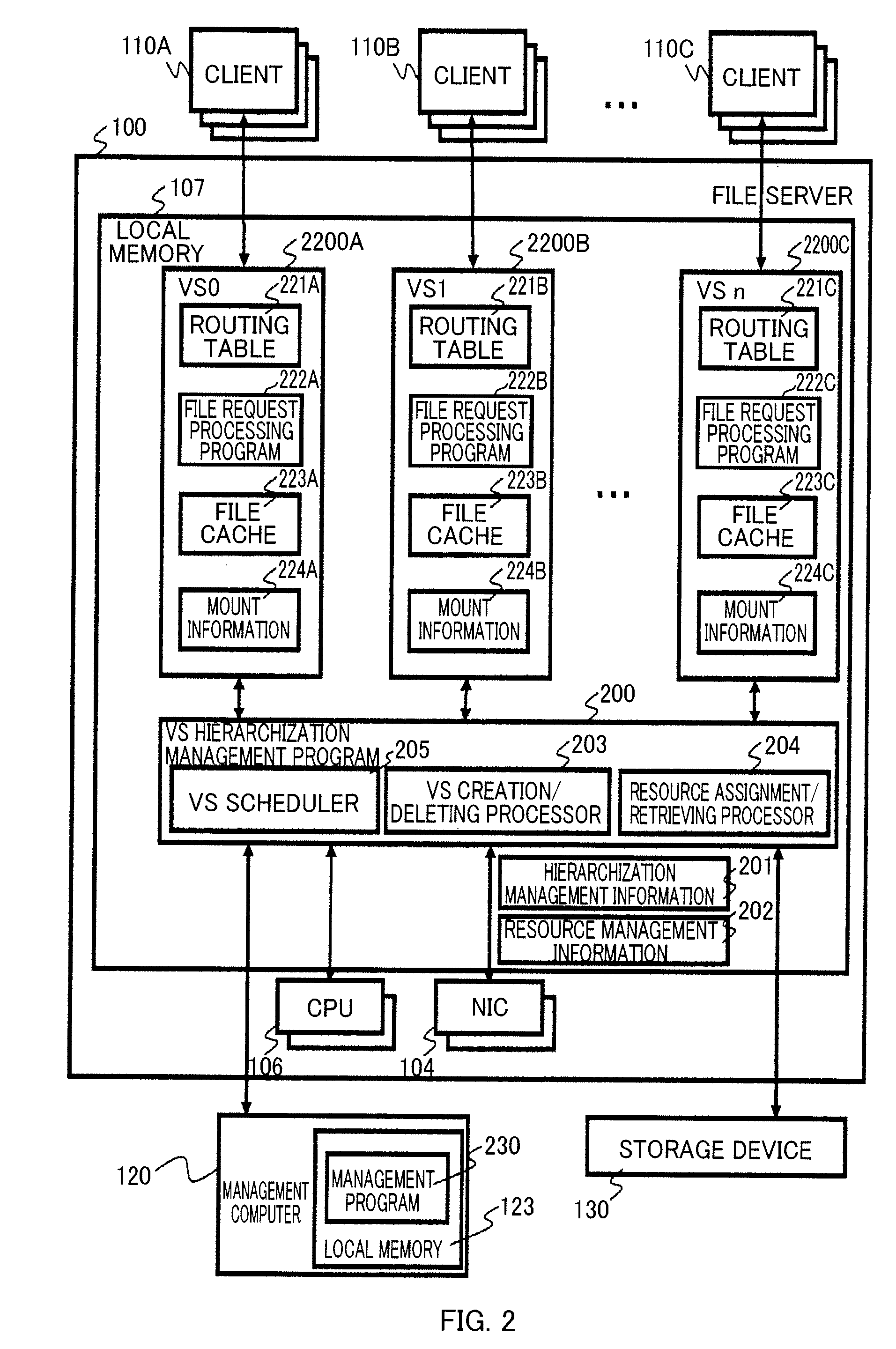 Method, system, and apparatus for file server resource division