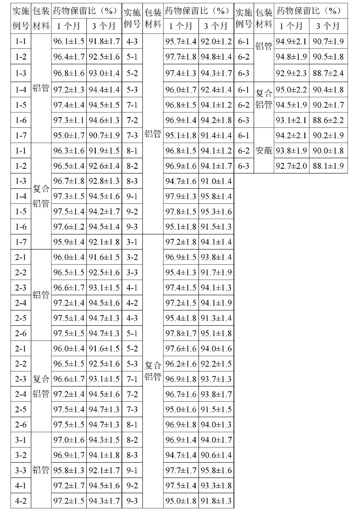 Exterior medicine composition of fluocinolone acetonide and ester of fluocinolone acetonide