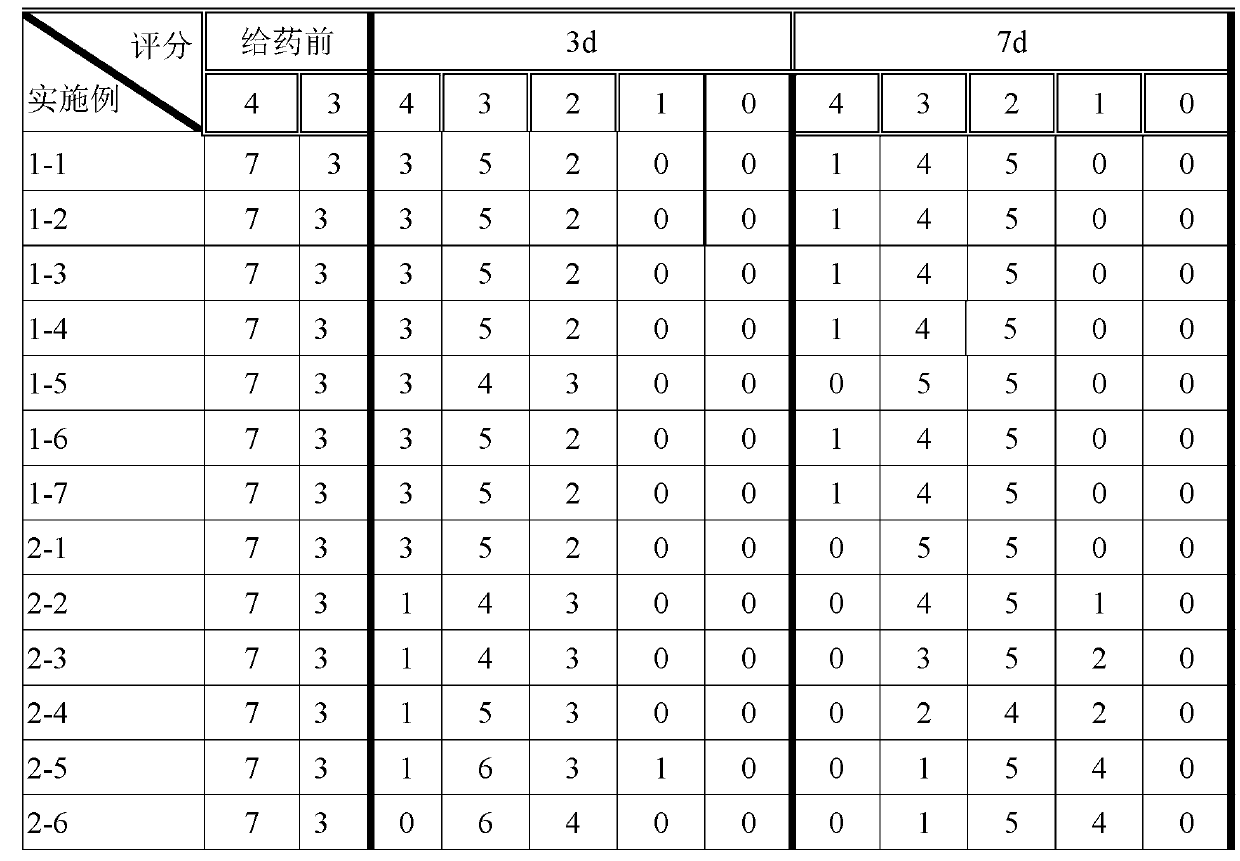 Exterior medicine composition of fluocinolone acetonide and ester of fluocinolone acetonide