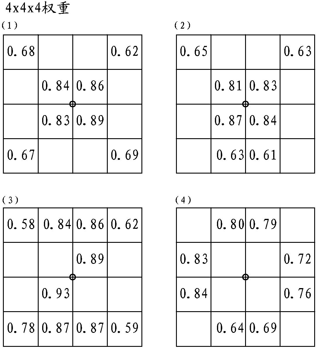 Weight storage method in nerve network and processor based on same