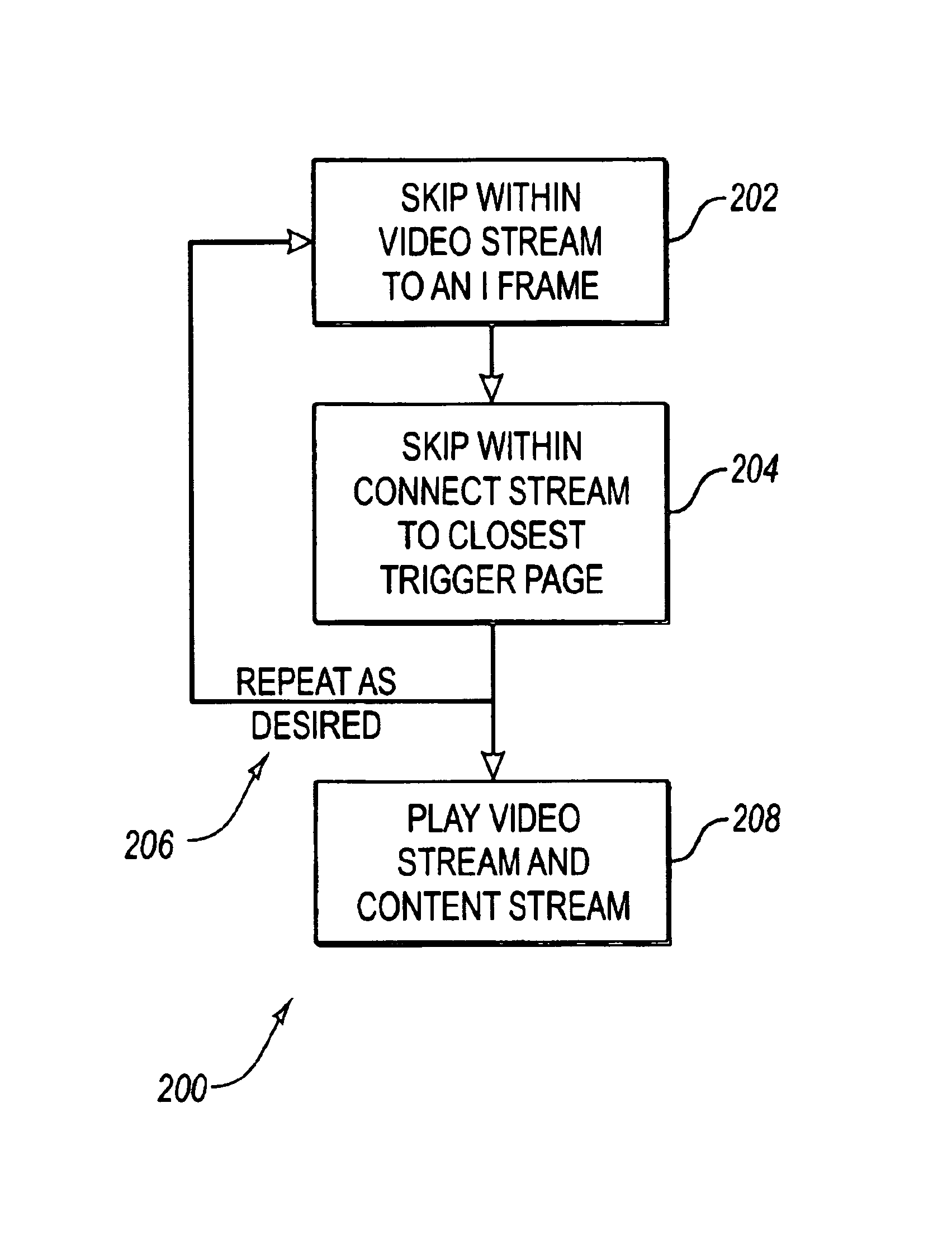 Rewind and fast-forward for enhanced television