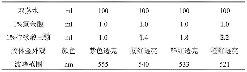 EB virus VCA-IgA antibody detection reagent and preparation method thereof