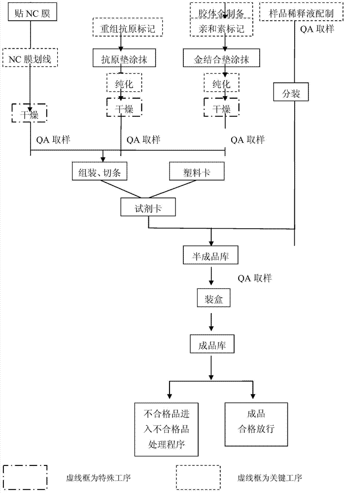 EB virus VCA-IgA antibody detection reagent and preparation method thereof