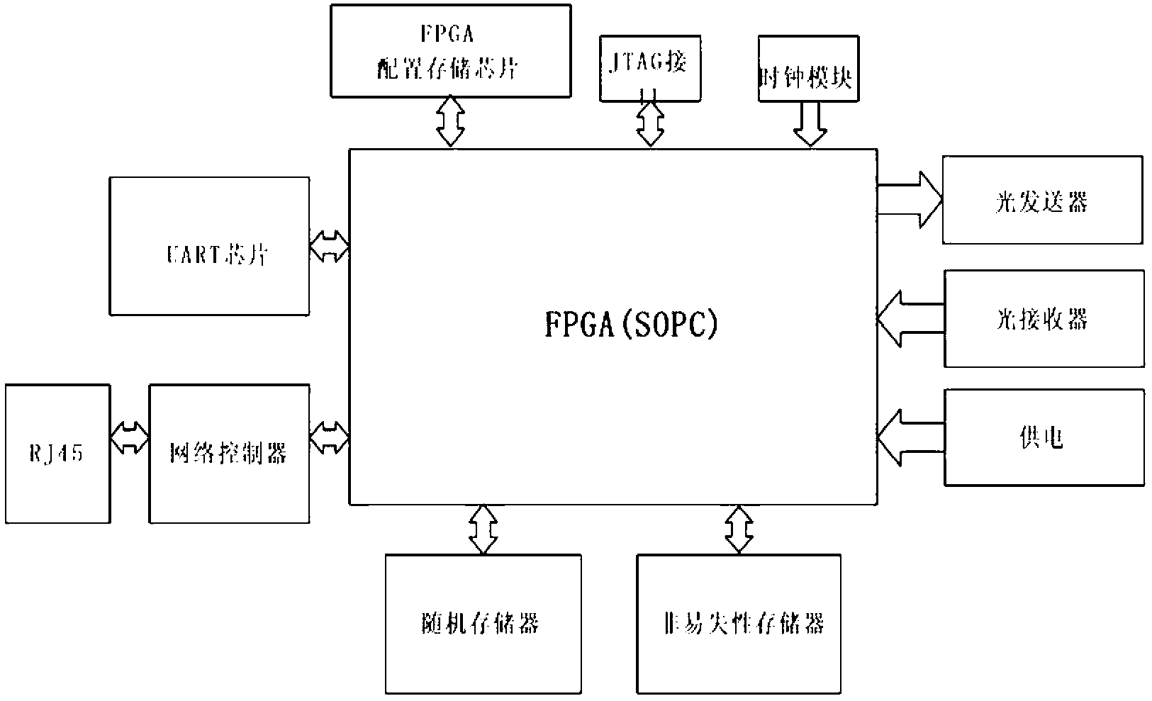 Digital pulse power supply synchronous timing trigger system