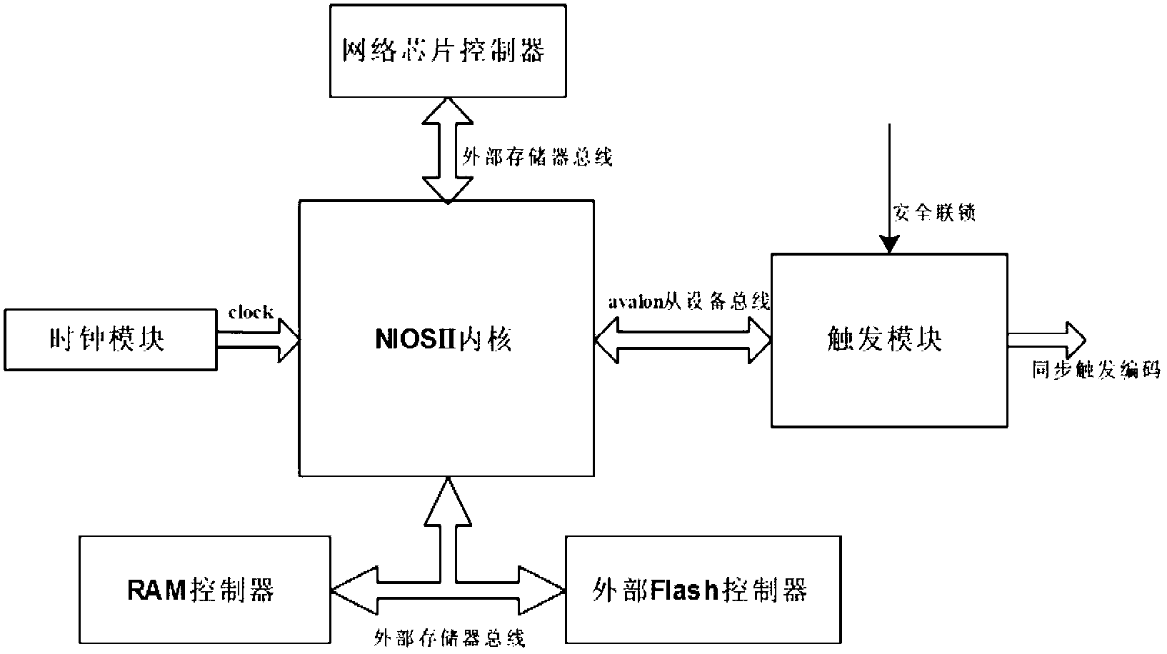 Digital pulse power supply synchronous timing trigger system