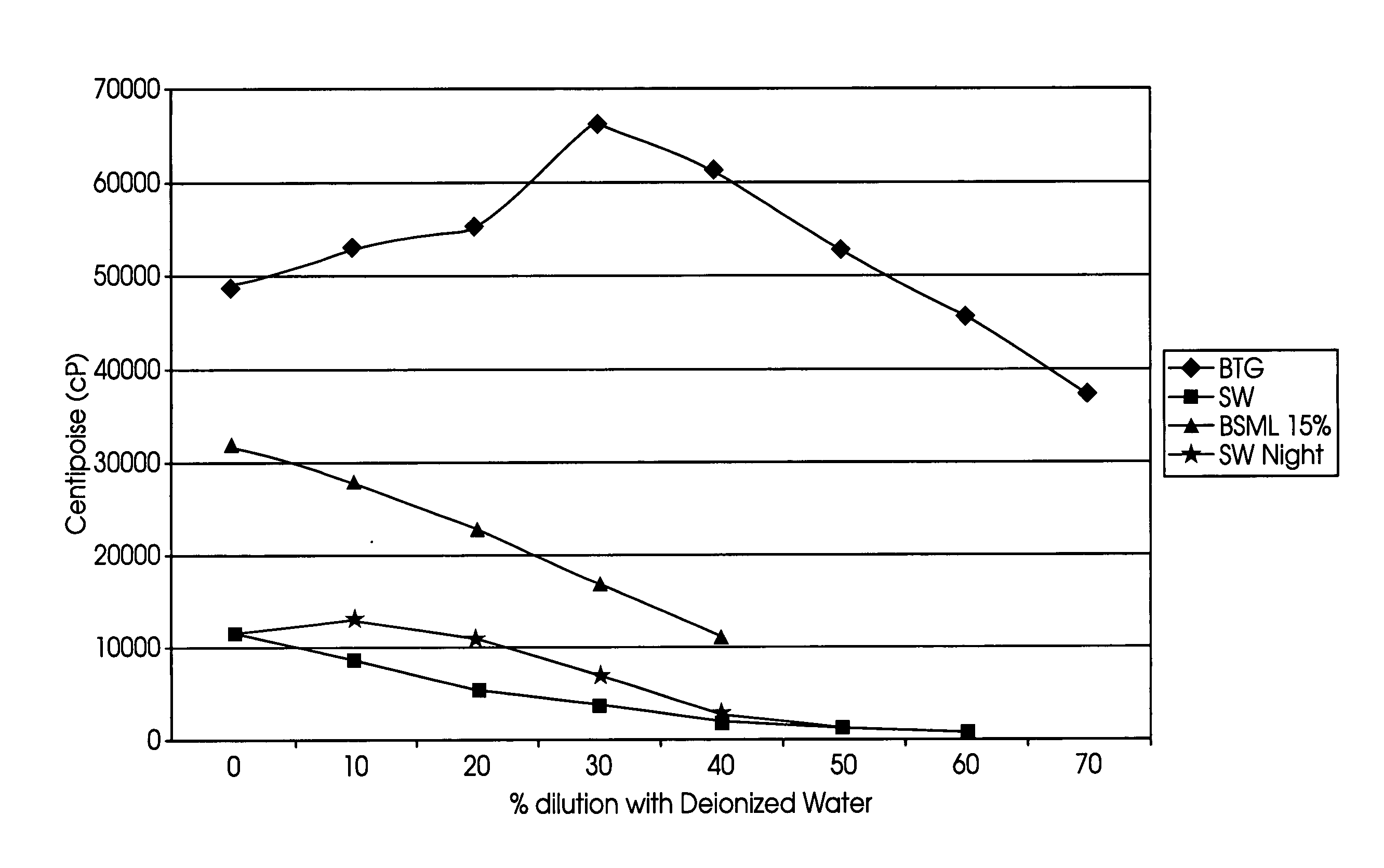 Therapeutic responsive dental gel composition