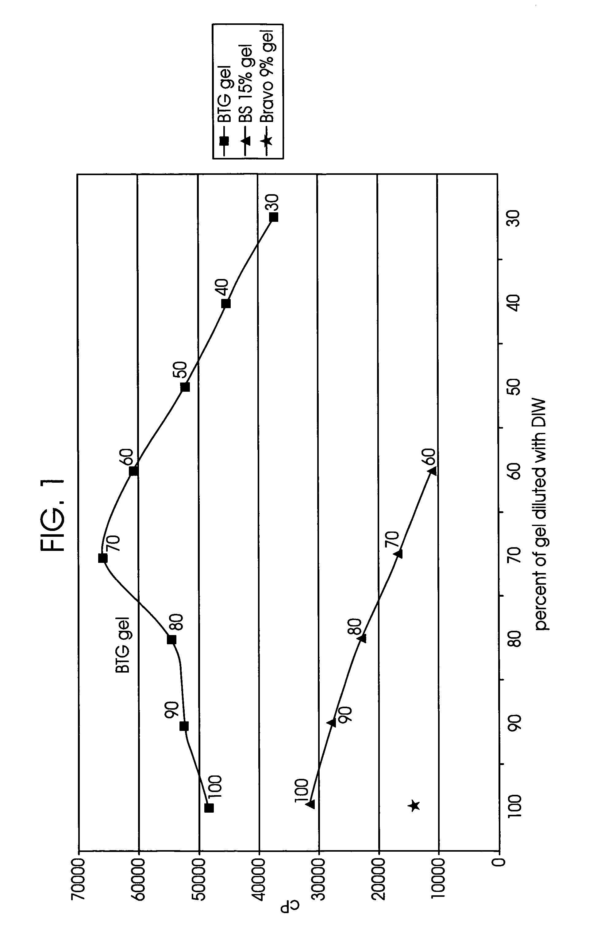 Therapeutic responsive dental gel composition