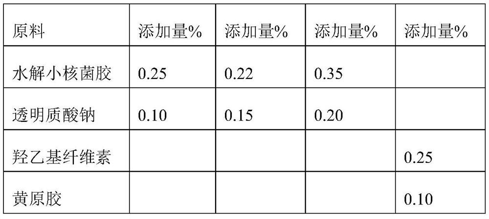 Blue copper peptide repairing mask and preparation method