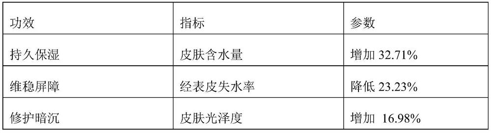 Blue copper peptide repairing mask and preparation method