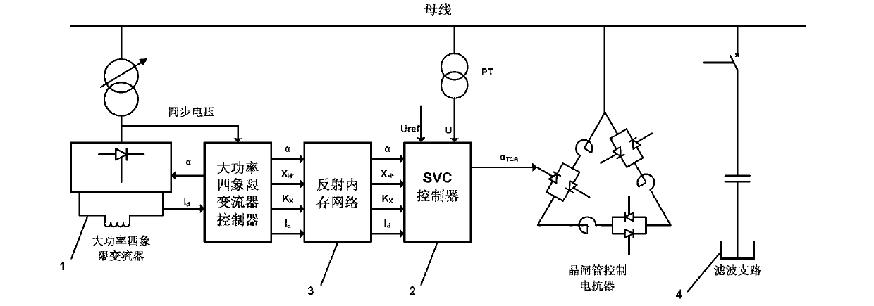 Switching virtual circuit (SVC) feedforward feedback controlling method based on high-power four-quadrant converter load