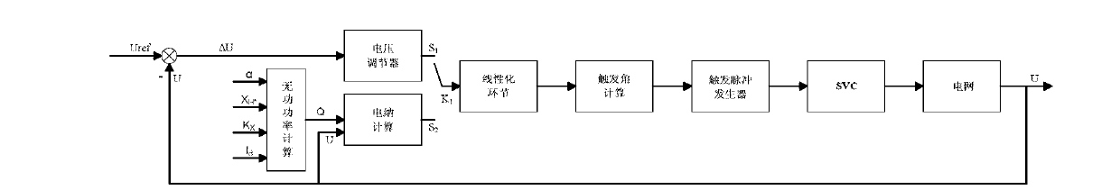 Switching virtual circuit (SVC) feedforward feedback controlling method based on high-power four-quadrant converter load