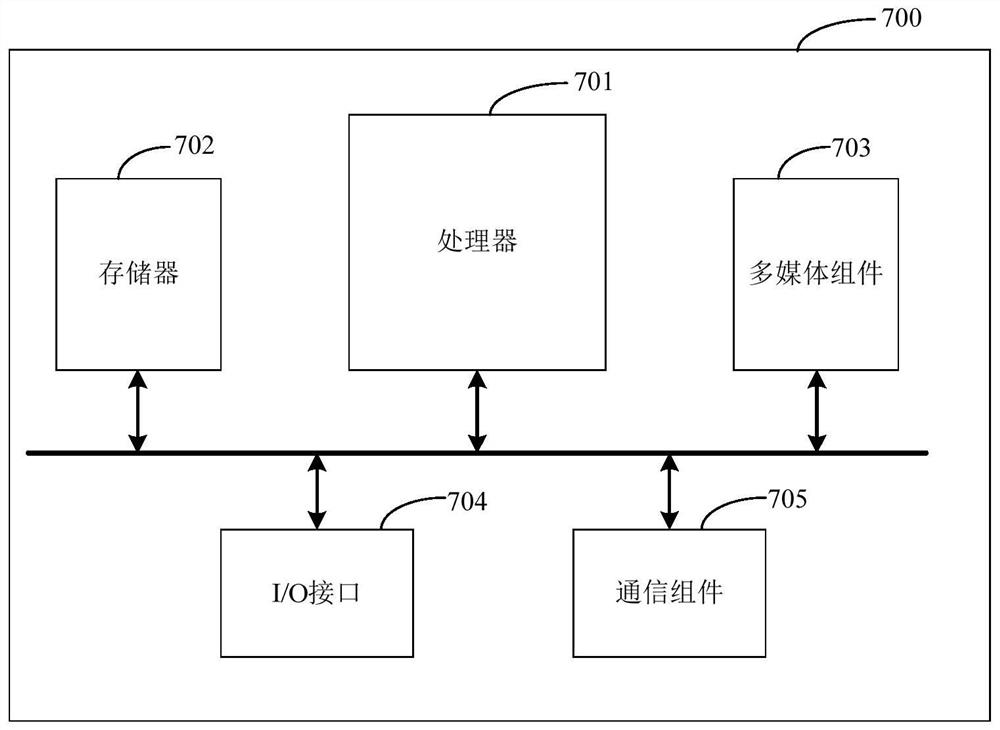 Vehicle control method and device, medium, equipment and vehicle