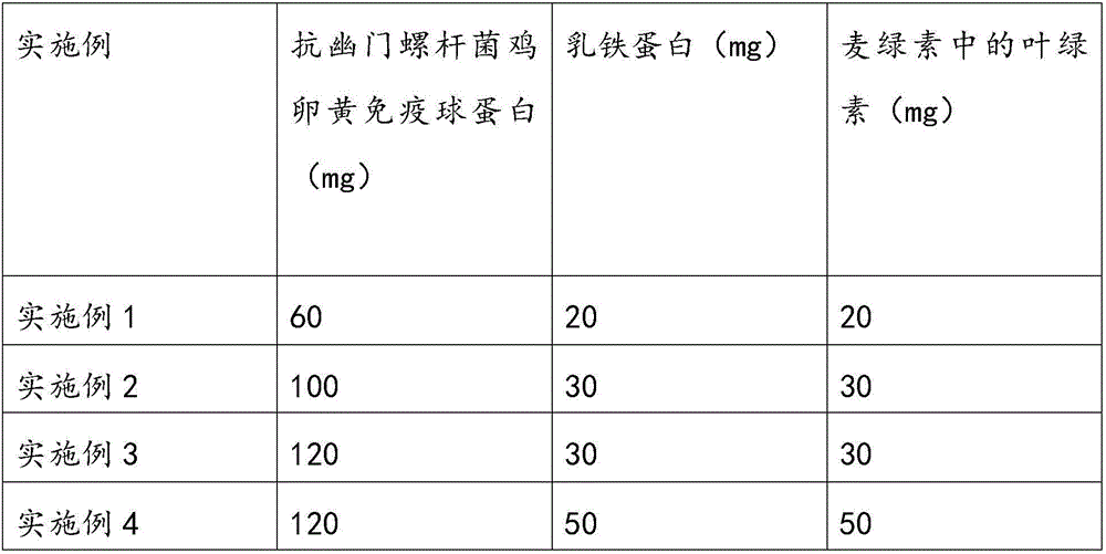 Antibiotic-free anti-helicobacter pylori oral preparation