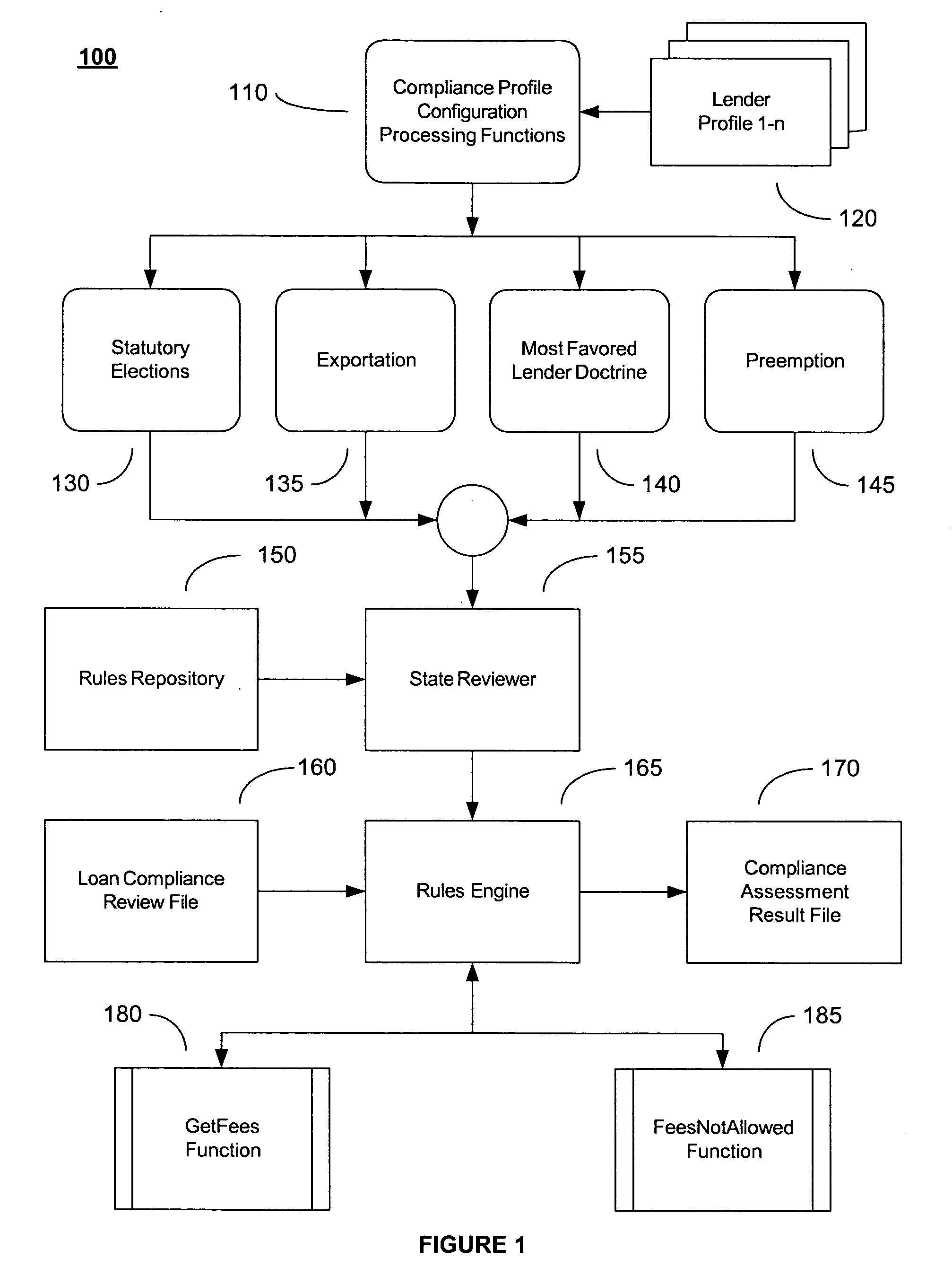 System and method for compliance profile configuration and application