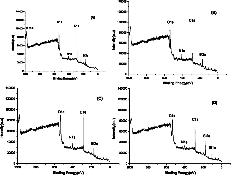 Method for preparing dopamine-rare earth laminated film on surface of monocrystalline wafer