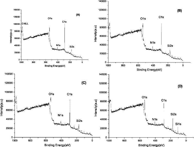 Method for preparing dopamine-rare earth laminated film on surface of monocrystalline wafer