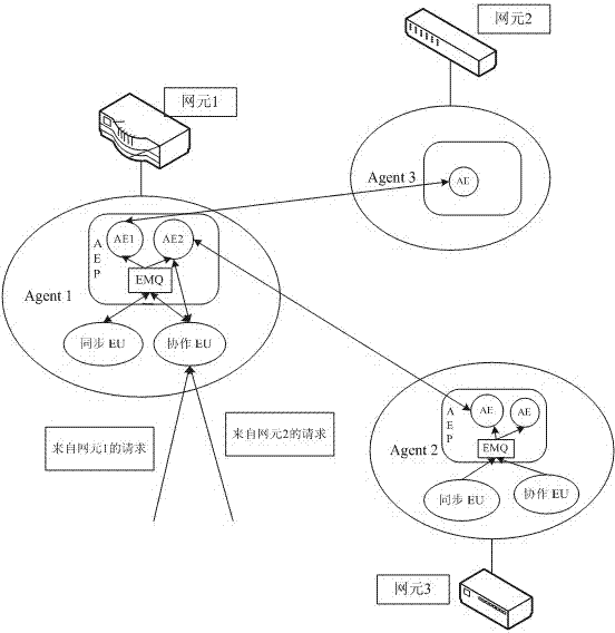 A parallel processing method and structure of an agent (agent) suitable for distributed communication middleware