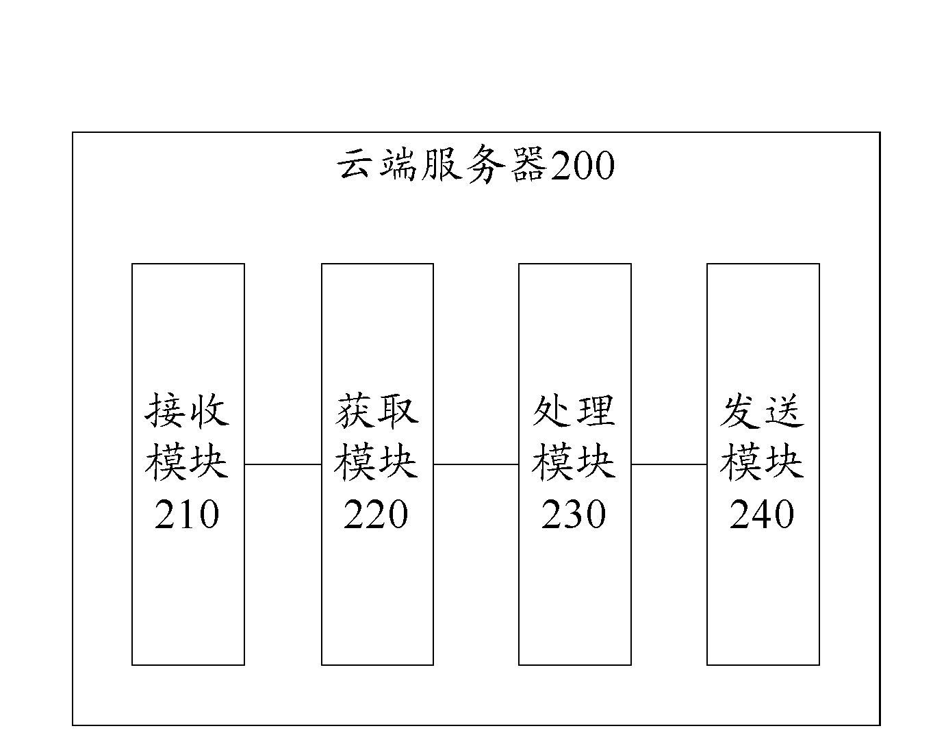 Shooting optimization method, system and device of mobile terminal