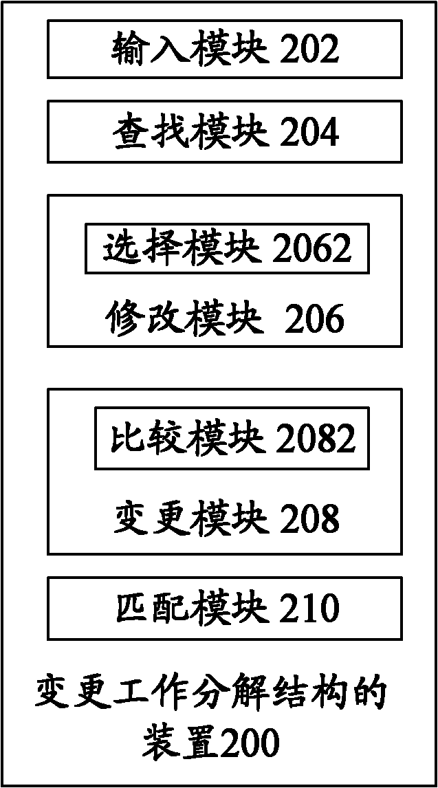 Method and device for altering work breakdown structure (WBS)