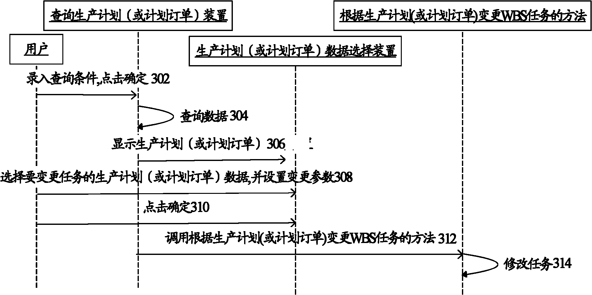 Method and device for altering work breakdown structure (WBS)