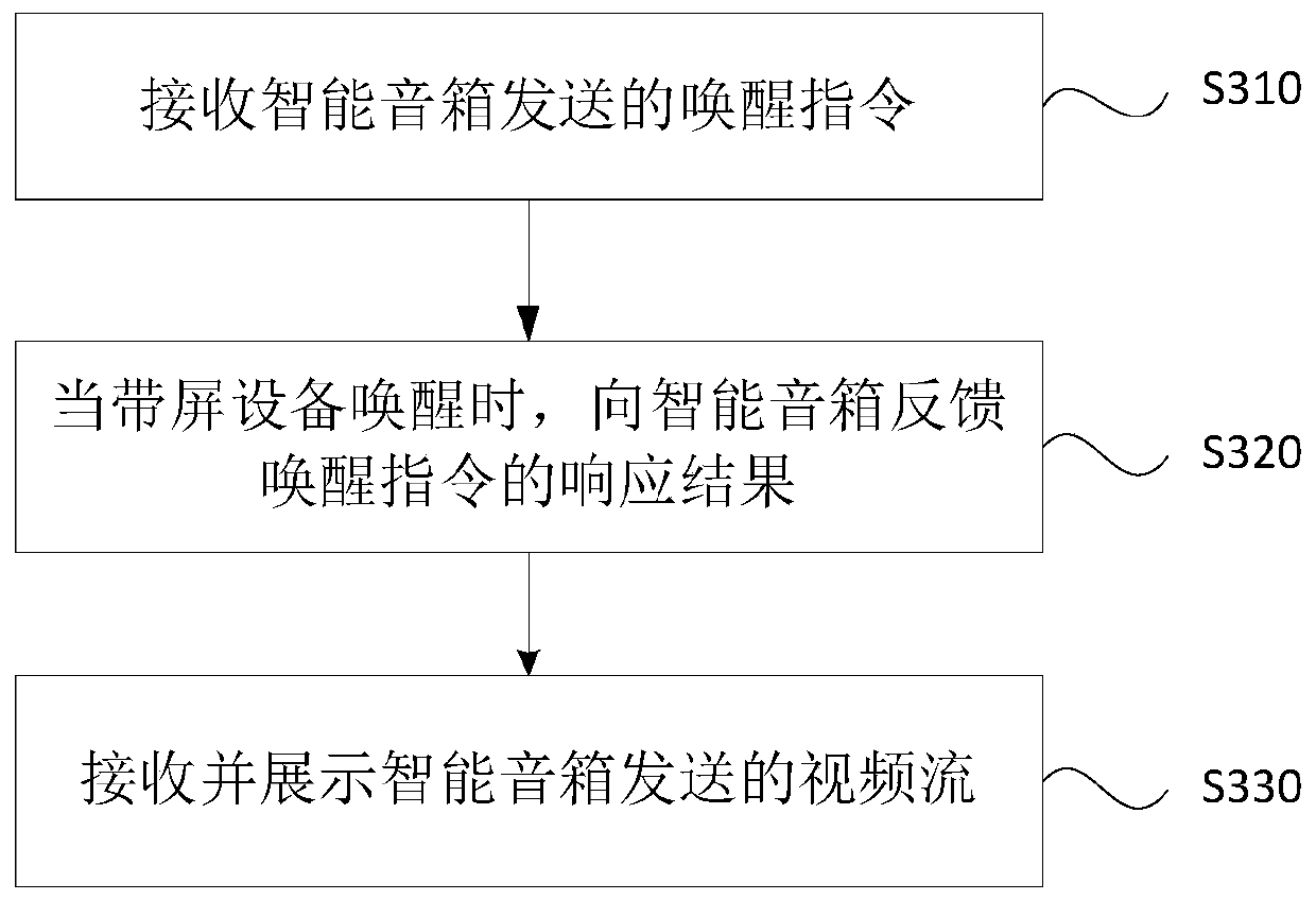 Interaction method, device and system and storage medium