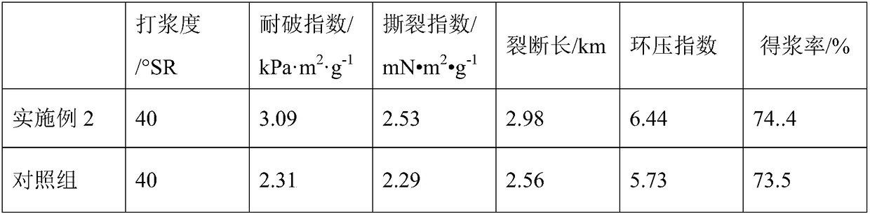 Method for preparing biomechanical pulp from wheat straw sheath