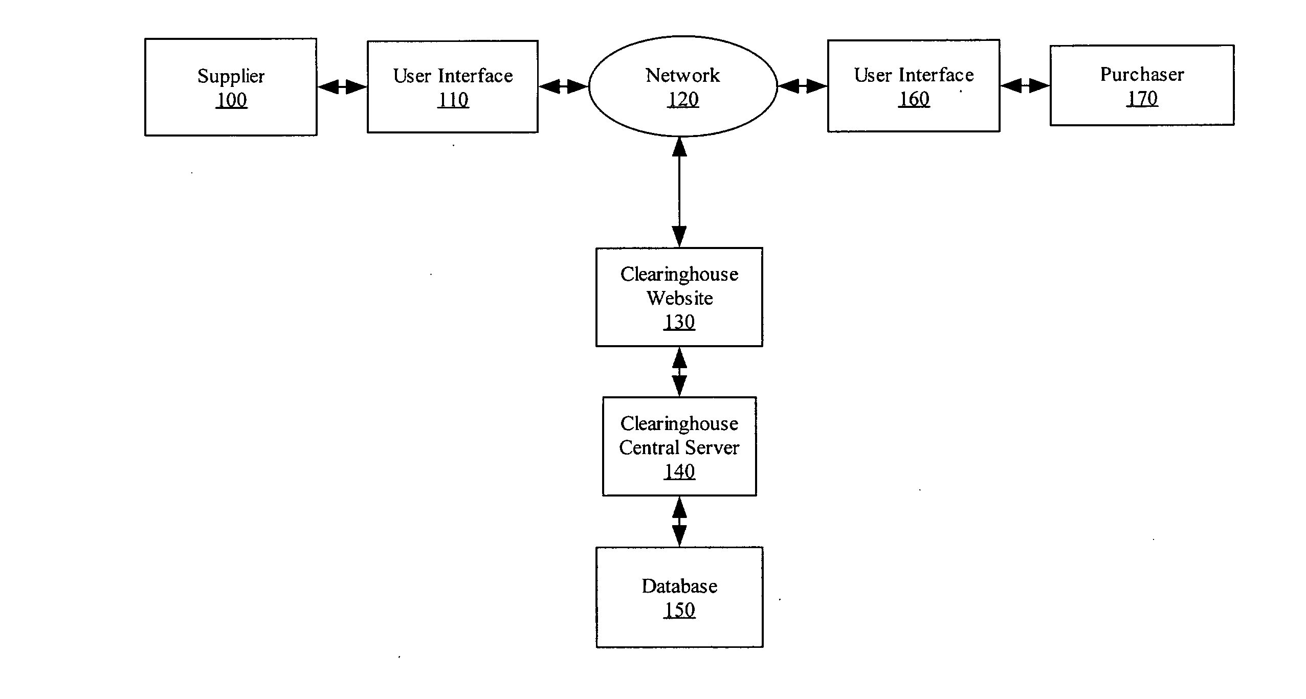 Method for Managing Markets for Commodities Using Fractional Forward Derivative