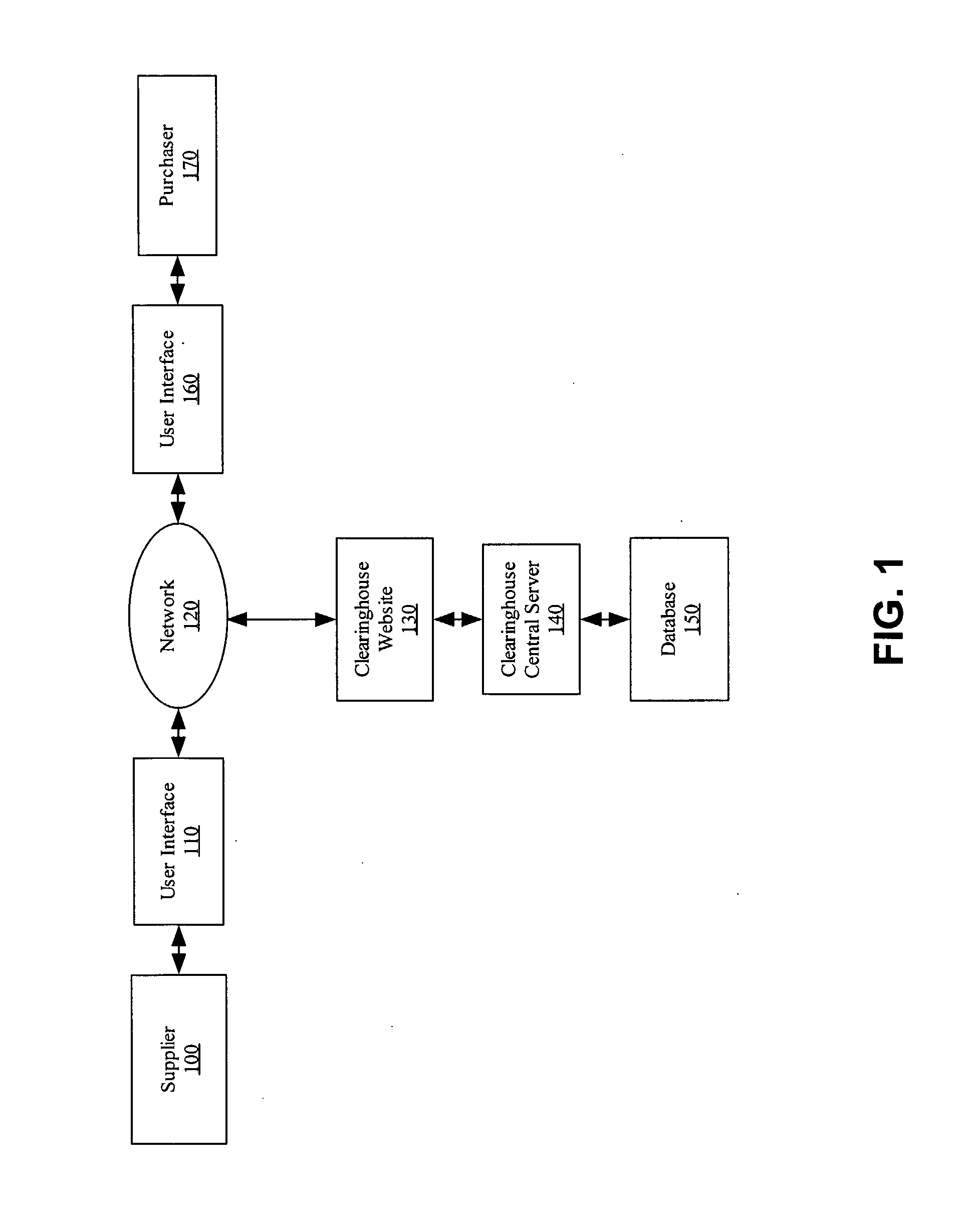 Method for Managing Markets for Commodities Using Fractional Forward Derivative