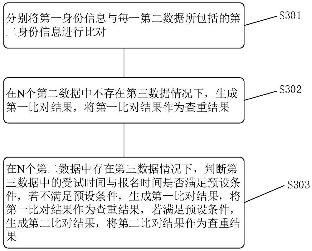 Subject recruitment method and device, terminal equipment, storage medium