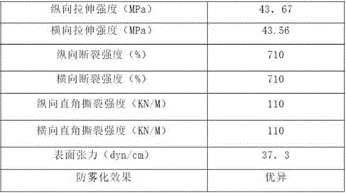 Anti-tear and anti-puncture greenhouse film and preparation method thereof