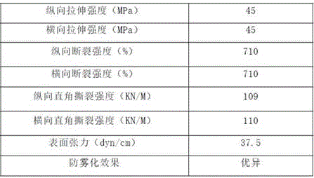 Anti-tear and anti-puncture greenhouse film and preparation method thereof