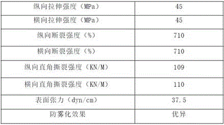 Anti-tear and anti-puncture greenhouse film and preparation method thereof