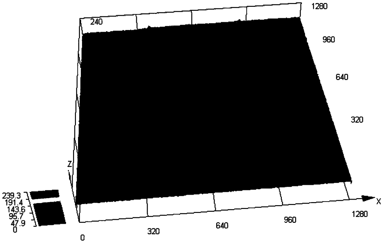 Ultrafast laser polishing method for ceramic matrix composites