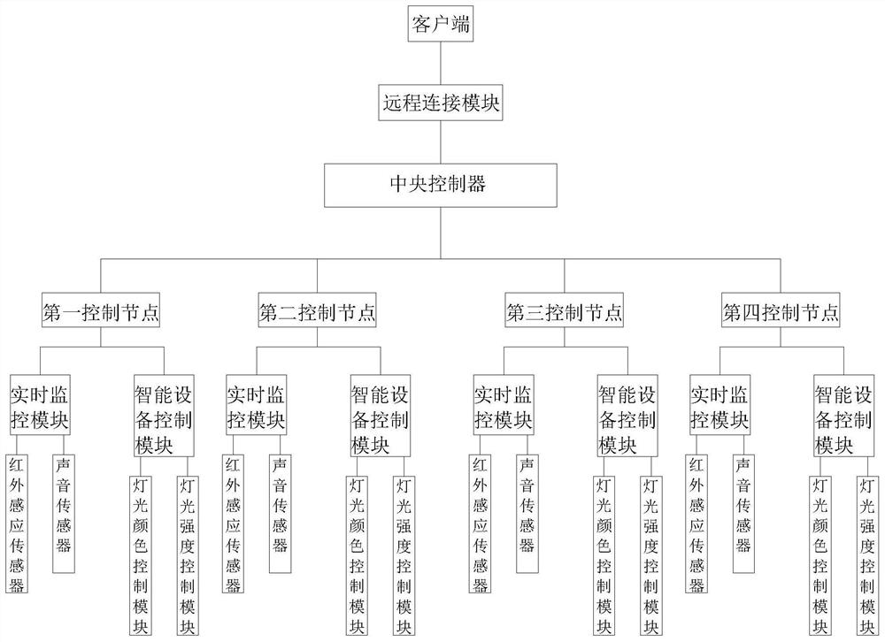 Decentralized intelligent light control system