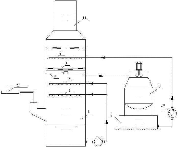 Technology of saving water and controlling aerosol phenomenon in ammonia desulphurization technology