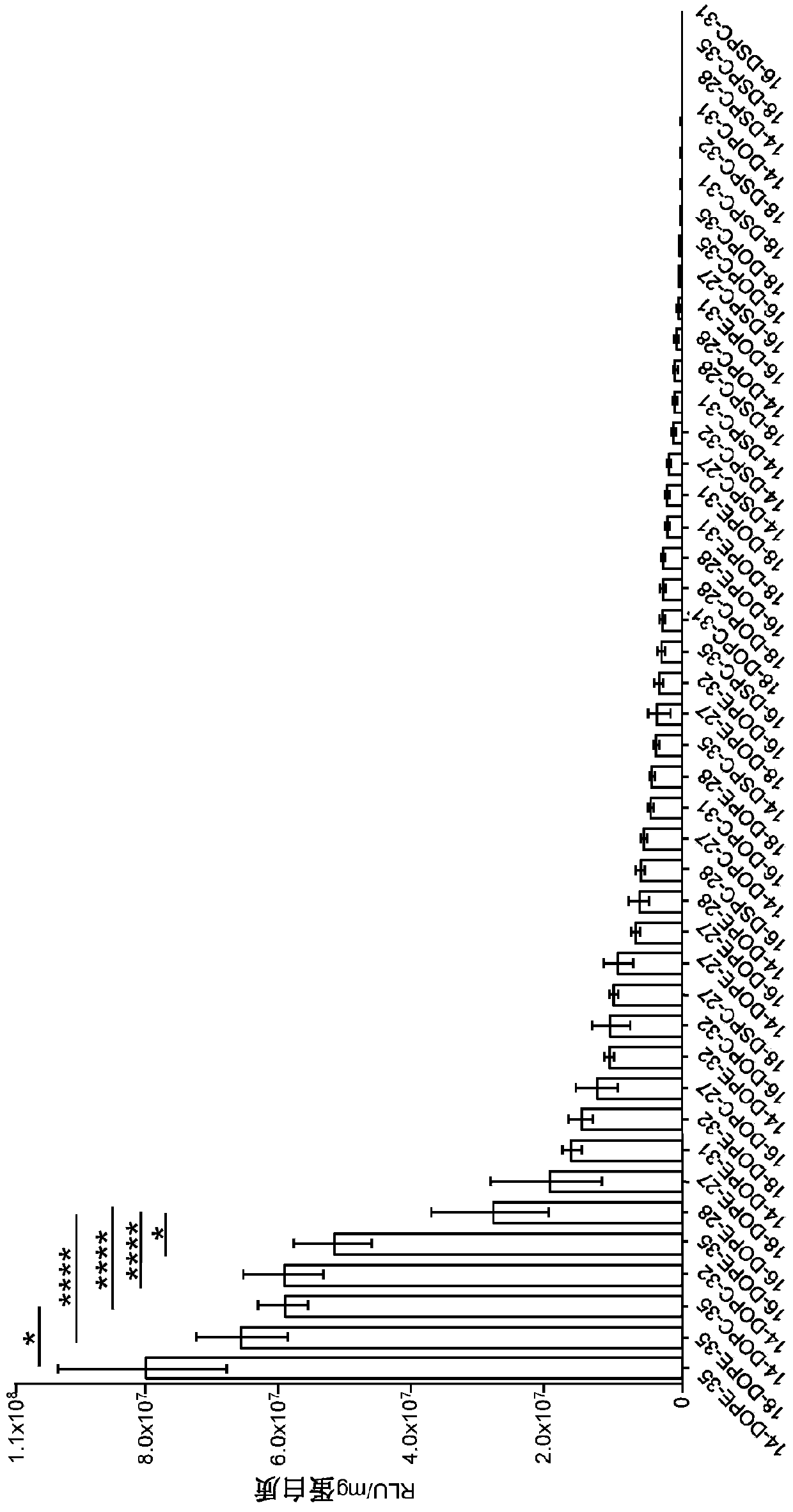 Improved lipid-peptide nanocomplex formulation for mRNA delivery to cells