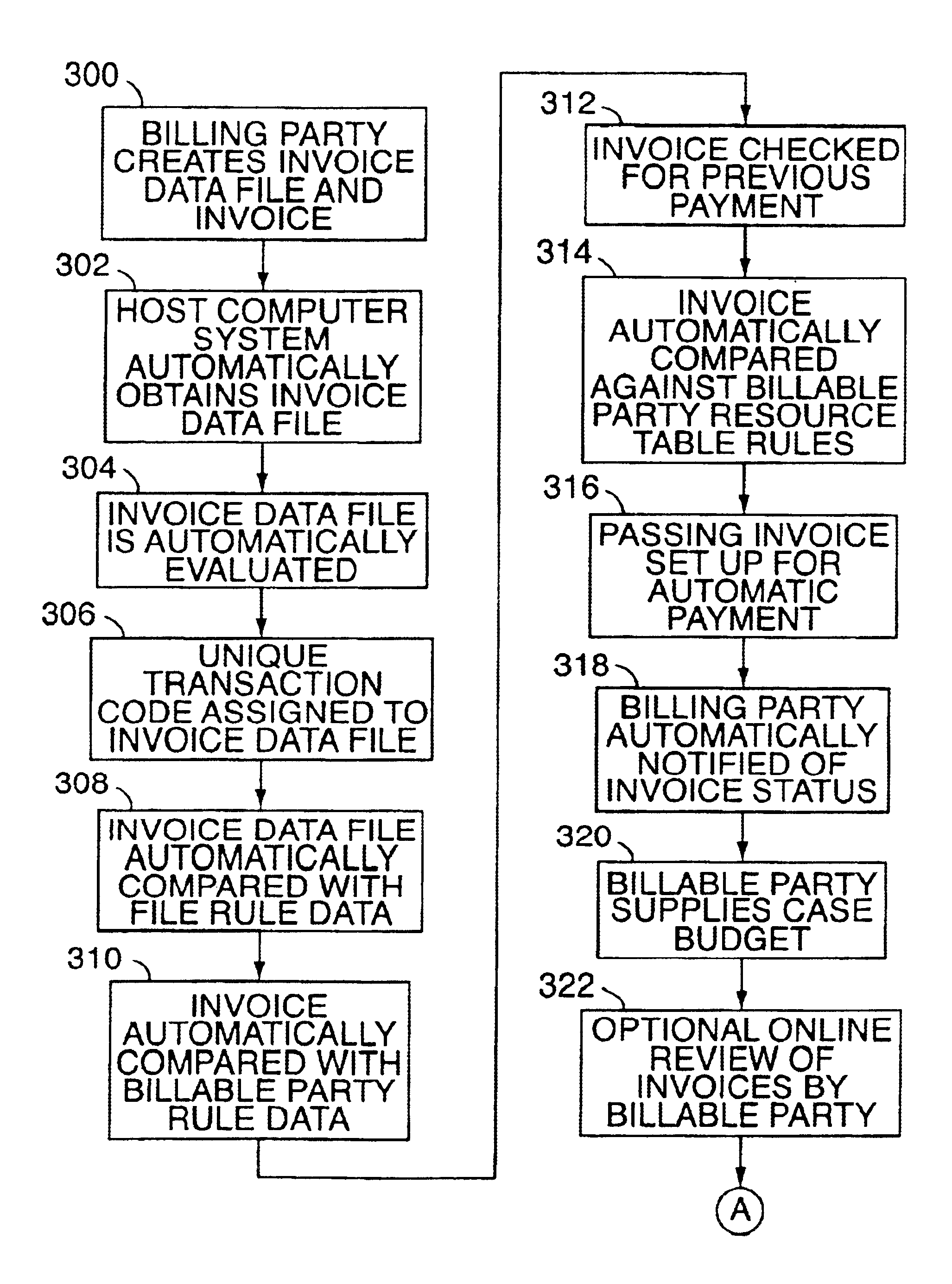 Method for automatic processing of invoices