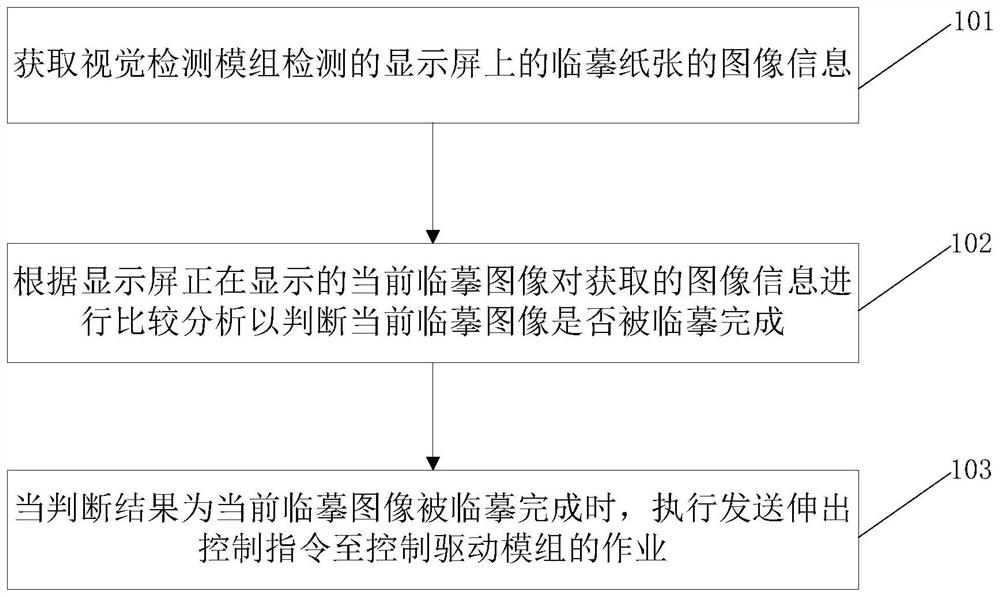 Control method, system and device of intelligent calligraphy copying table and readable storage medium