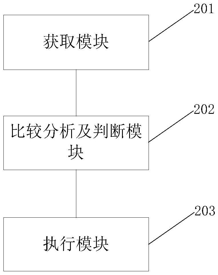 Control method, system and device of intelligent calligraphy copying table and readable storage medium