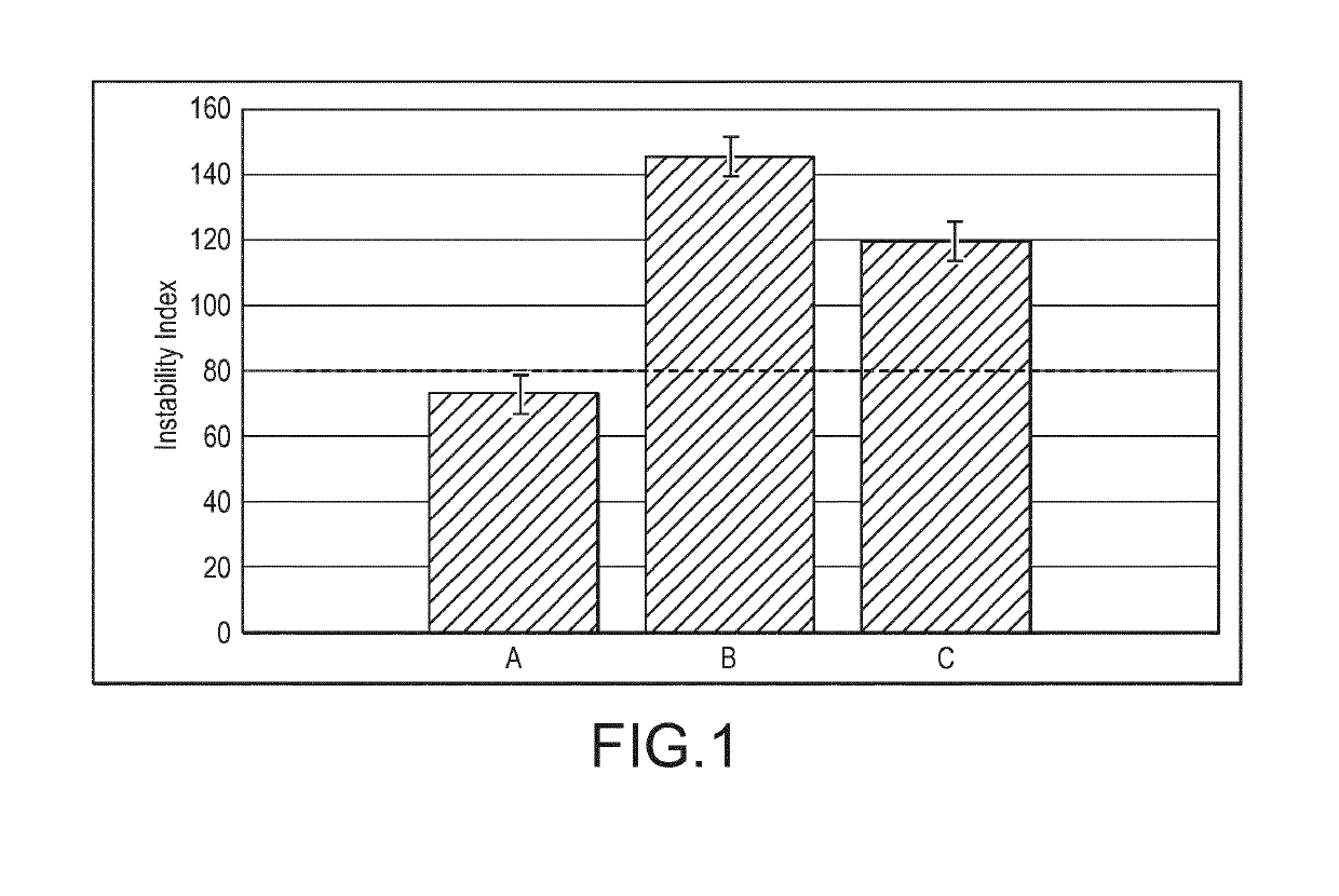 Liquid coconut-based coffee creamer and method of making the same