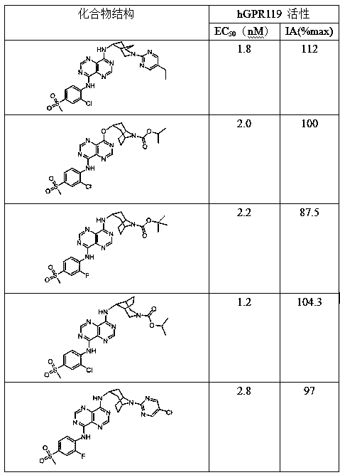 Pyrimidopyrimidine type derivative as well as preparation method and application thereof to medicines