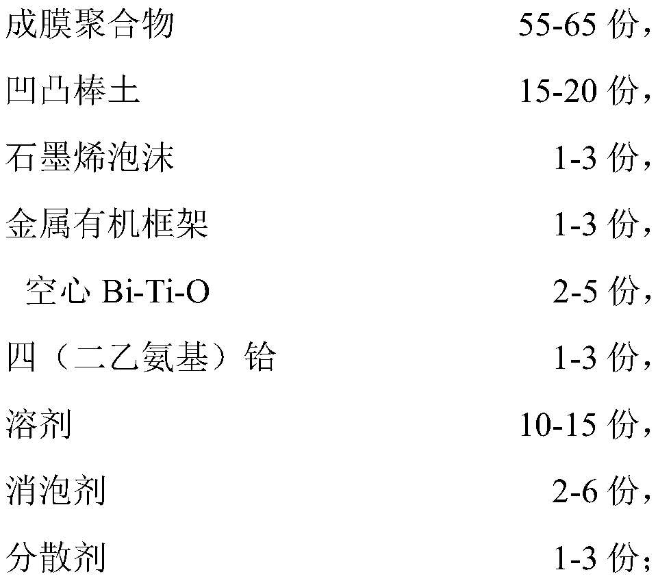 A kind of thermal insulation coating and preparation method thereof