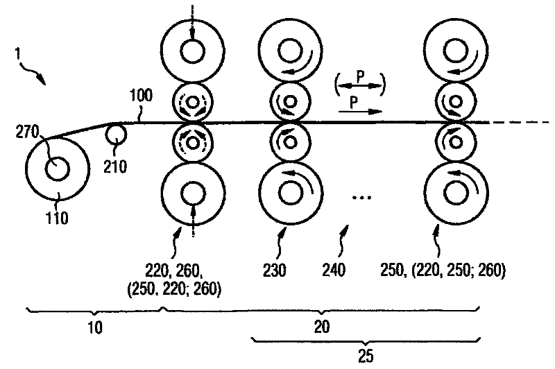 Rolling mill and method for controlling a rolling mill