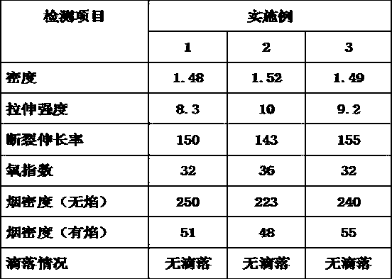 Thermoplastic halogen-free low-smoke flame-retardant ceramic polyolefin oxygen barrier material