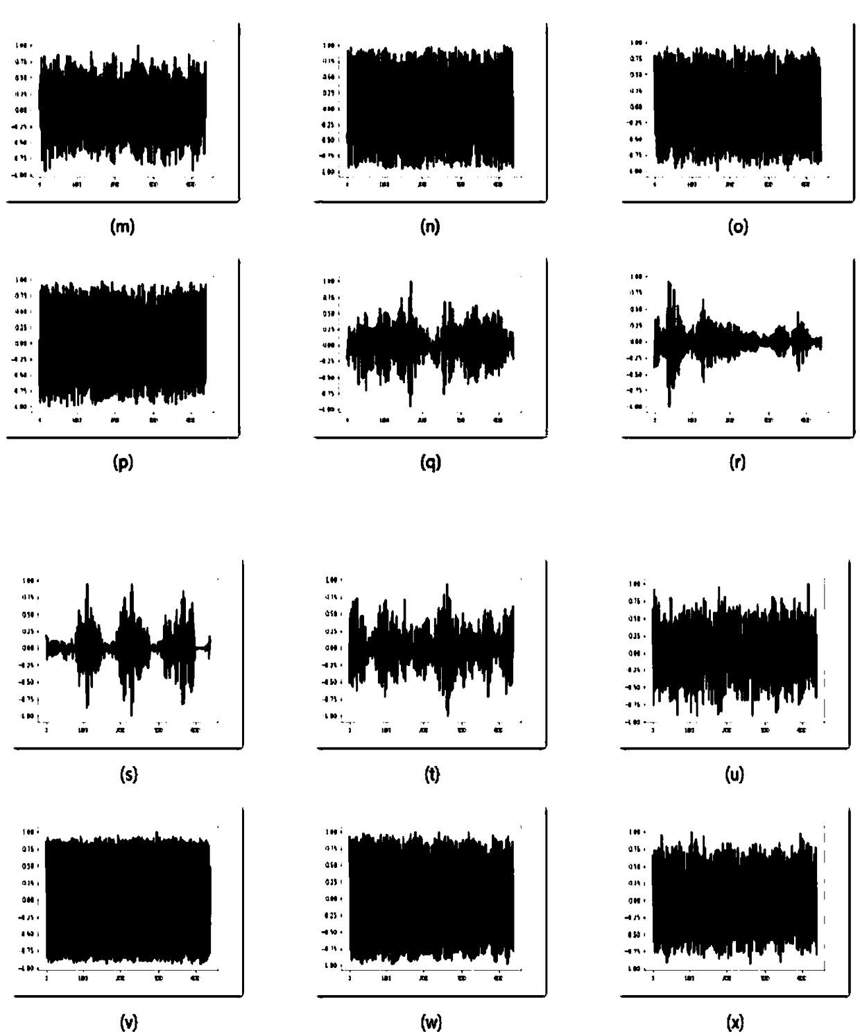 Intelligent time sequence signal classification method based on gate control circulation unit deep network