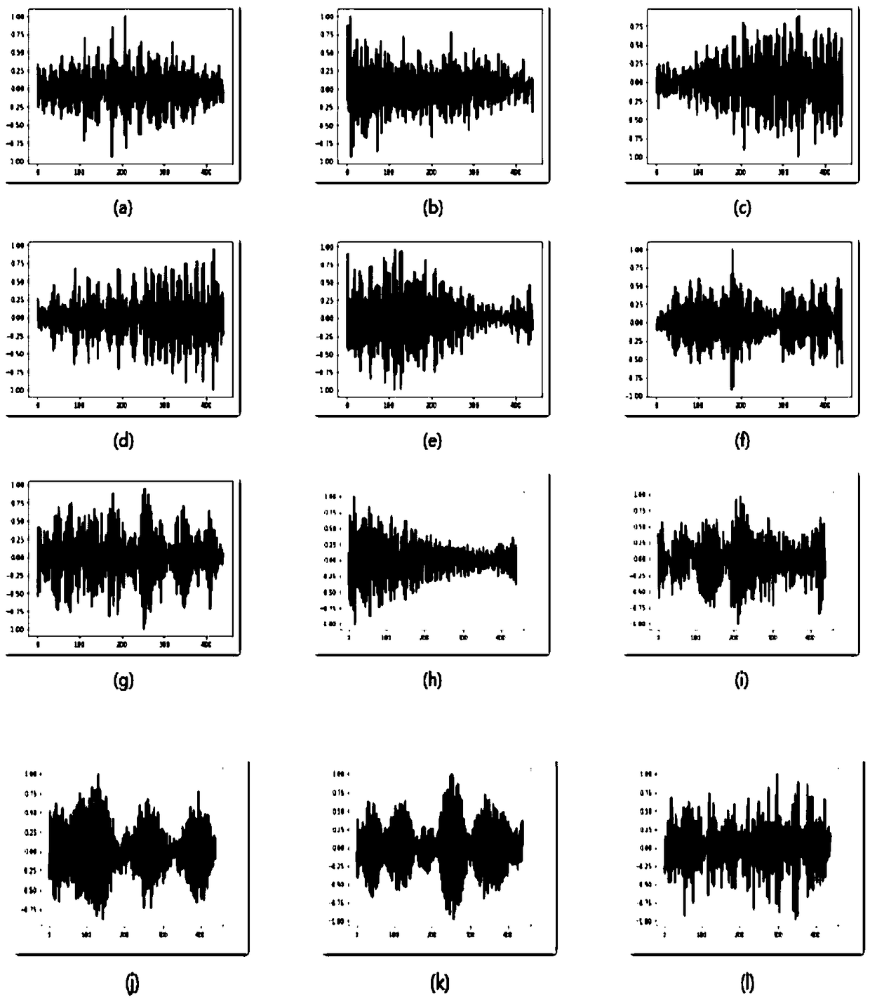 Intelligent time sequence signal classification method based on gate control circulation unit deep network