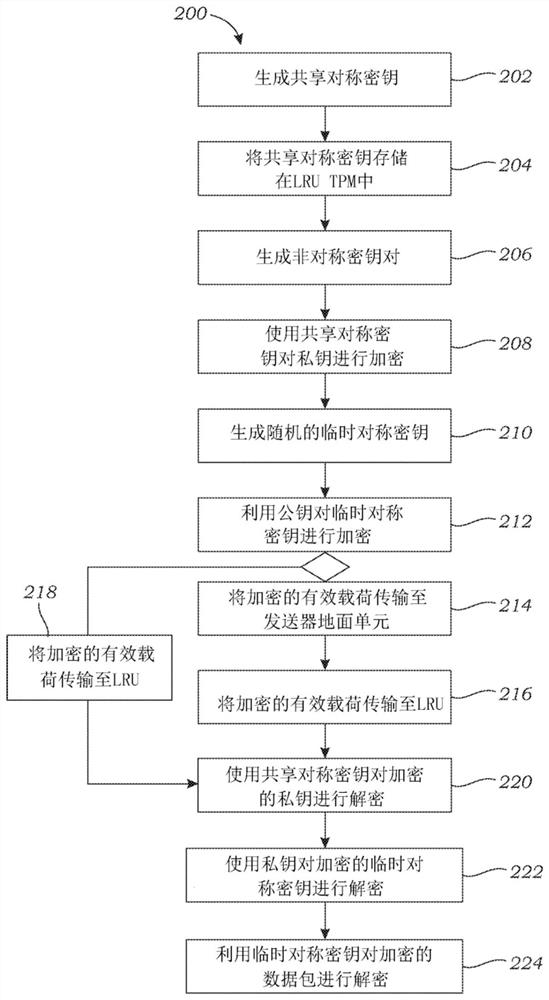 Hybrid cryptographic system and method for encrypting data