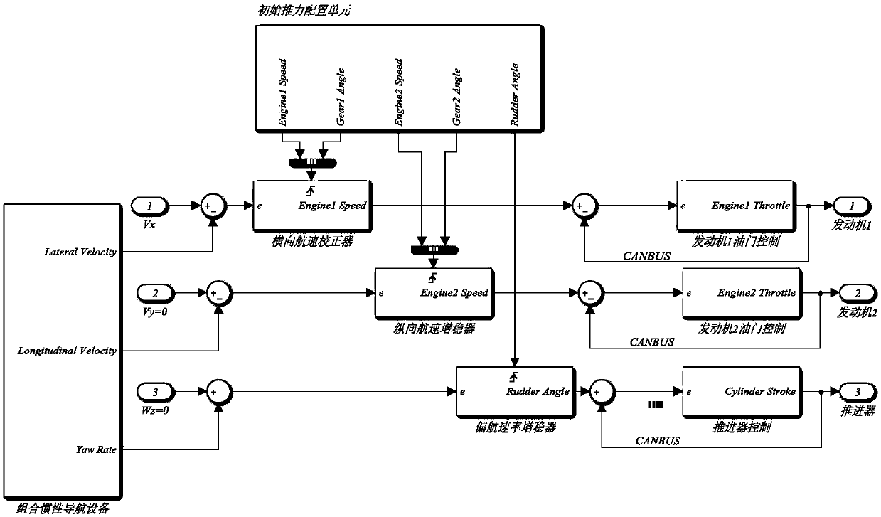 Vector control system and method for ship based on water-jet propellers