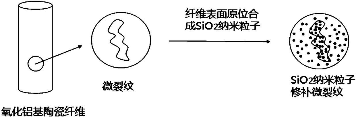 Method for surface modification of alumina-based ceramic fiber